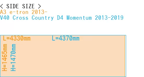 #A3 e-tron 2013- + V40 Cross Country D4 Momentum 2013-2019